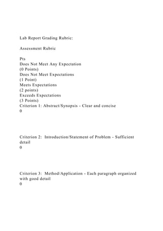 Lab Report Grading Rubric:
Assessment Rubric
Pts
Does Not Meet Any Expectation
(0 Points)
Does Not Meet Expectations
(1 Point)
Meets Expectations
(2 points)
Exceeds Expectations
(3 Points)
Criterion 1: Abstract/Synopsis - Clear and concise
0
Criterion 2: Introduction/Statement of Problem - Sufficient
detail
0
Criterion 3: Method/Application - Each paragraph organized
with good detail
0
 