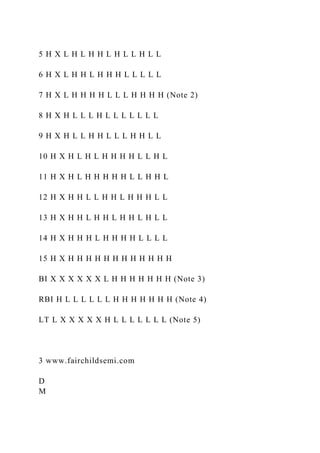 5 H X L H L H H L H L L H L L
6 H X L H H L H H H L L L L L
7 H X L H H H H L L L H H H H (Note 2)
8 H X H L L L H L L L L L L L
9 H X H L L H H L L L H H L L
10 H X H L H L H H H H L L H L
11 H X H L H H H H H L L H H L
12 H X H H L L H H L H H H L L
13 H X H H L H H L H H L H L L
14 H X H H H L H H H H L L L L
15 H X H H H H H H H H H H H H
BI X X X X X X L H H H H H H H (Note 3)
RBI H L L L L L L H H H H H H H (Note 4)
LT L X X X X X H L L L L L L L (Note 5)
3 www.fairchildsemi.com
D
M
 