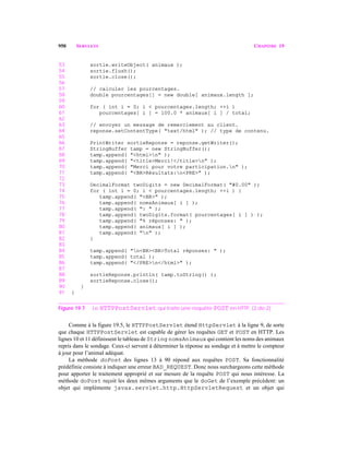 950 SERVLETS CHAPITRE 19
53 sortie.writeObject( animaux );
54 sortie.flush();
55 sortie.close();
56
57 // calculer les pourcentages.
58 double pourcentages[] = new double[ animaux.length ];
59
60 for ( int i = 0; i < pourcentages.length; ++i )
61 pourcentages[ i ] = 100.0 * animaux[ i ] / total;
62
63 // envoyer un message de remerciement au client.
64 reponse.setContentType( "text/html" ); // type de contenu.
65
66 PrintWriter sortieReponse = reponse.getWriter();
67 StringBuffer tamp = new StringBuffer();
68 tamp.append( "<html>n" );
69 tamp.append( "<title>Merci!</title>n" );
70 tamp.append( "Merci pour votre participation.n" );
71 tamp.append( "<BR>Résultats:n<PRE>" );
72
73 DecimalFormat twoDigits = new DecimalFormat( "#0.00" );
74 for ( int i = 0; i < pourcentages.length; ++i ) {
75 tamp.append( "<BR>" );
76 tamp.append( nomsAnimaux[ i ] );
77 tamp.append( ": " );
78 tamp.append( twoDigits.format( pourcentages[ i ] ) );
79 tamp.append( "% réponses: " );
80 tamp.append( animaux[ i ] );
81 tamp.append( "n" );
82 }
83
84 tamp.append( "n<BR><BR>Total réponses: " );
85 tamp.append( total );
86 tamp.append( "</PRE>n</html>" );
87
88 sortieReponse.println( tamp.toString() );
89 sortieReponse.close();
90 }
91 }
Figure 19.7 Le HTTPPostServlet qui traite une requête POST en HTTP. (2 de 2)
Comme à la figure 19.5, le HTTPPostServlet étend HttpServlet à la ligne 9, de sorte
que chaque HTTPPostServlet est capable de gérer les requêtes GET et POST en HTTP. Les
lignes 10 et 11 définissent le tableau de String nomsAnimaux qui contient les noms des animaux
repris dans le sondage. Ceux-ci servent à déterminer la réponse au sondage et à mettre le compteur
à jour pour l’animal adéquat.
La méthode doPost des lignes 13 à 90 répond aux requêtes POST. Sa fonctionnalité
prédéfinie consiste à indiquer une erreur BAD_REQUEST. Donc nous surchargeons cette méthode
pour apporter le traitement approprié et sur mesure de la requête POST qui nous intéresse. La
méthode doPost reçoit les deux mêmes arguments que le doGet de l’exemple précédent: un
objet qui implémente javax.servlet.http.HttpServletRequest et un objet qui
 