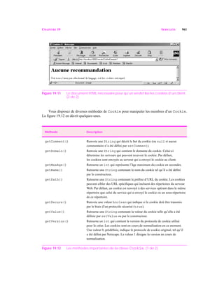 CHAPITRE 19 SERVLETS 961
Figure 19.11 Le document HTML nécessaire pour qu’un servlet lise les cookies d’un client.
(2 de 2)
Vous disposez de diverses méthodes de Cookie pour manipuler les membres d’un Cookie.
La figure 19.12 en décrit quelques-unes.
Méthode Description
getComment() Renvoie une String qui décrit le but du cookie (ou null si aucun
commentaire n’a été déﬁni par setComment).
getDomain() Renvoie une String qui contient le domaine du cookie. Celui-ci
détermine les serveurs qui peuvent recevoir le cookie. Par défaut,
les cookies sont envoyés au serveur qui a envoyé le cookie au client.
getMaxAge() Retourne un int qui représente l’âge maximum du cookie en secondes.
getName() Retourne une String contenant le nom du cookie tel qu’il a été déﬁni
par le constructeur.
getPath() Retourne une String contenant le préﬁxe d’URL du cookie. Les cookies
peuvent cibler des URL spéciﬁques qui incluent des répertoires du serveur
Web. Par défaut, un cookie est renvoyé à des services opérant dans le même
répertoire que celui du service qui a envoyé le cookie ou un sous-répertoire
de ce répertoire.
getSecure() Renvoie une valeur boolean qui indique si le cookie doit être transmis
par le biais d’un protocole sécurisé (true).
getValue() Retourne une String contenant la valeur du cookie telle qu’elle a été
déﬁnie par setValue ou par le constructeur.
getVersion() Retourne un int qui contient la version du protocole de cookie utilisé
pour le créer. Les cookies sont en cours de normalisation en ce moment.
Une valeur 0, prédéﬁnie, indique le protocole de cookie original, tel qu’il
a été déﬁni par Netscape. La valeur 1 désigne la version en cours de
normalisation.
Figure 19.12 Les méthodes importantes de la classe Cookie. (1 de 2)
 