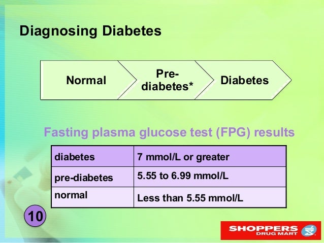 Fasting Blood Glucose Concentration Mmol L And Mean Age Years