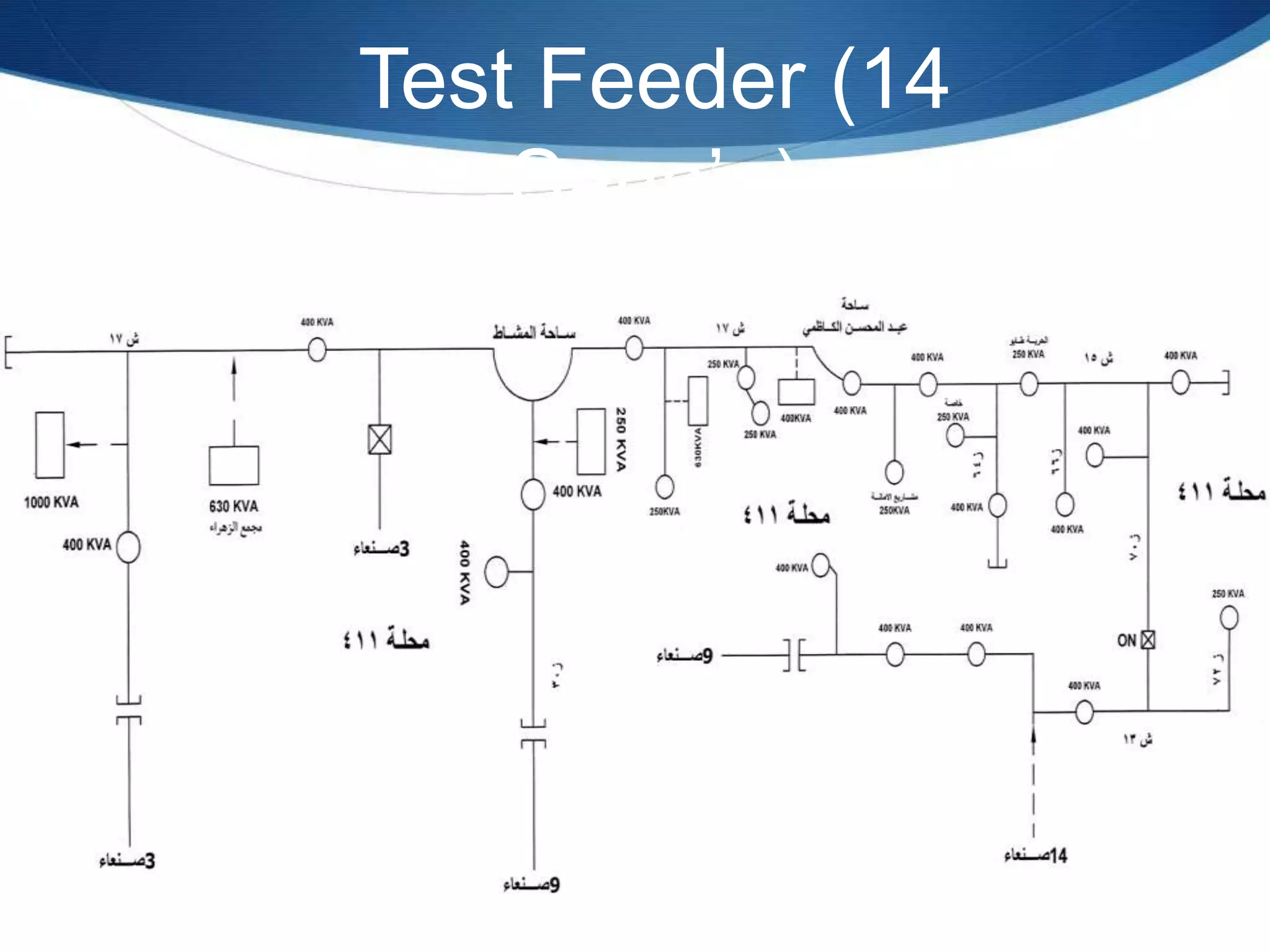 10
Test Feeder (14
Sana’a)
 