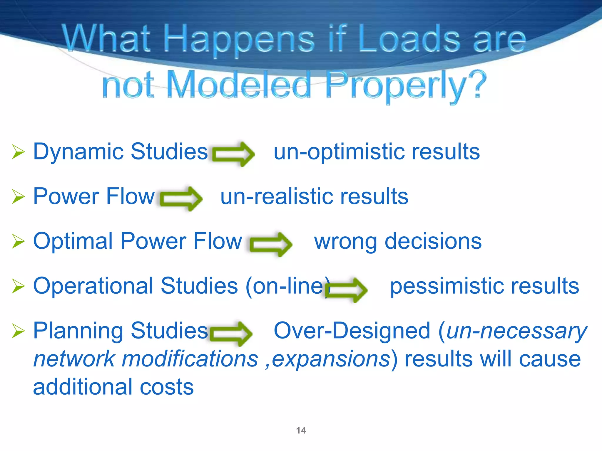 14
 Dynamic Studies un-optimistic results
 Power Flow un-realistic results
 Optimal Power Flow wrong decisions
 Operational Studies (on-line) pessimistic results
 Planning Studies Over-Designed (un-necessary
network modifications ,expansions) results will cause
additional costs
 