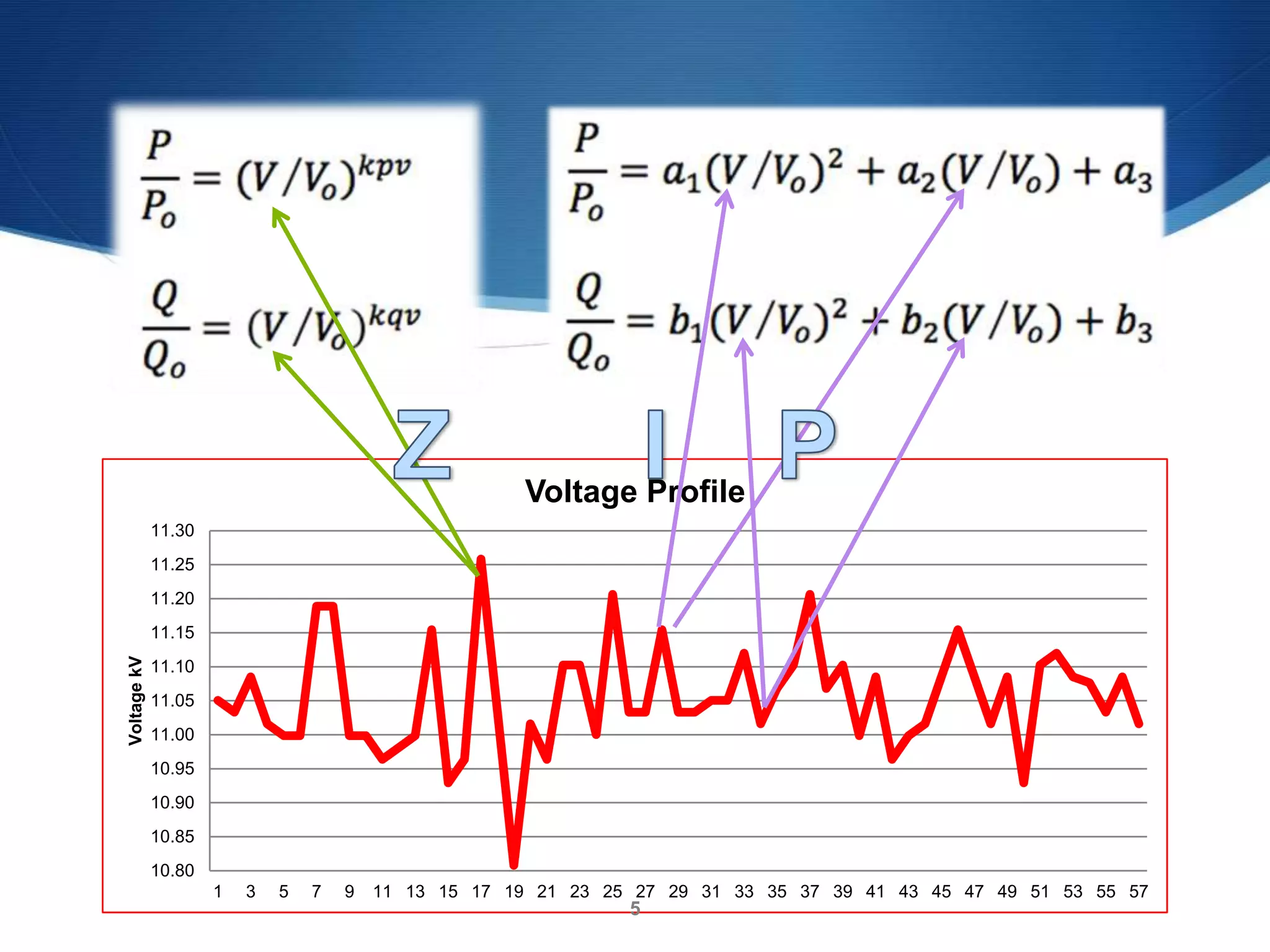 10.80
10.85
10.90
10.95
11.00
11.05
11.10
11.15
11.20
11.25
11.30
1 3 5 7 9 11 13 15 17 19 21 23 25 27 29 31 33 35 37 39 41 43 45 47 49 51 53 55 57
VoltagekV
Voltage Profile
5
 