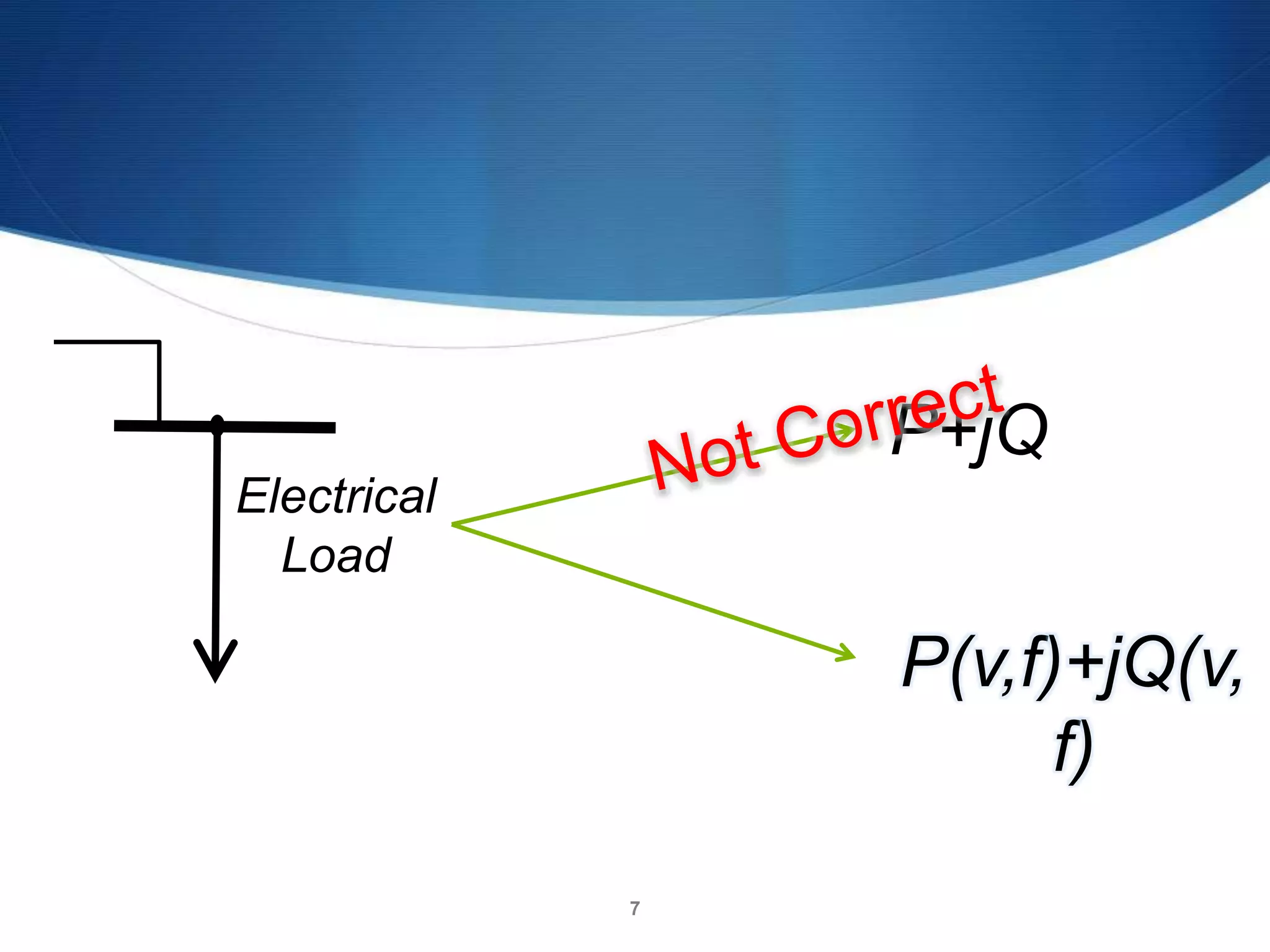 7
P+jQ
Electrical
Load
P(v,f)+jQ(v,
f)
 