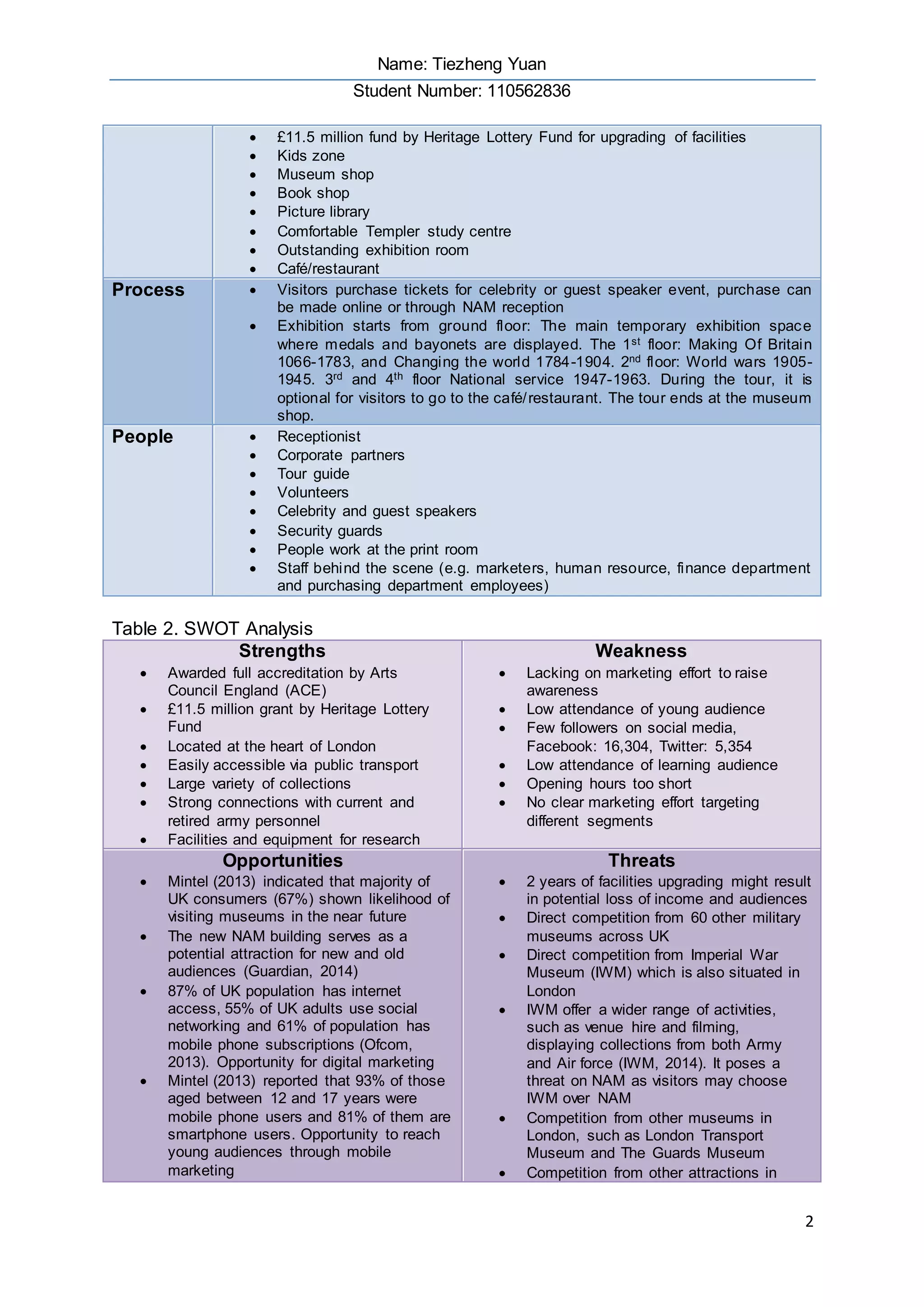 Name: Tiezheng Yuan
Student Number: 110562836
2
 £11.5 million fund by Heritage Lottery Fund for upgrading of facilities
 Kids zone
 Museum shop
 Book shop
 Picture library
 Comfortable Templer study centre
 Outstanding exhibition room
 Café/restaurant
Process  Visitors purchase tickets for celebrity or guest speaker event, purchase can
be made online or through NAM reception
 Exhibition starts from ground floor: The main temporary exhibition space
where medals and bayonets are displayed. The 1st floor: Making Of Britain
1066-1783, and Changing the world 1784-1904. 2nd floor: World wars 1905-
1945. 3rd and 4th floor National service 1947-1963. During the tour, it is
optional for visitors to go to the café/restaurant. The tour ends at the museum
shop.
People  Receptionist
 Corporate partners
 Tour guide
 Volunteers
 Celebrity and guest speakers
 Security guards
 People work at the print room
 Staff behind the scene (e.g. marketers, human resource, finance department
and purchasing department employees)
Table 2. SWOT Analysis
Strengths
 Awarded full accreditation by Arts
Council England (ACE)
 £11.5 million grant by Heritage Lottery
Fund
 Located at the heart of London
 Easily accessible via public transport
 Large variety of collections
 Strong connections with current and
retired army personnel
 Facilities and equipment for research
Weakness
 Lacking on marketing effort to raise
awareness
 Low attendance of young audience
 Few followers on social media,
Facebook: 16,304, Twitter: 5,354
 Low attendance of learning audience
 Opening hours too short
 No clear marketing effort targeting
different segments
Opportunities
 Mintel (2013) indicated that majority of
UK consumers (67%) shown likelihood of
visiting museums in the near future
 The new NAM building serves as a
potential attraction for new and old
audiences (Guardian, 2014)
 87% of UK population has internet
access, 55% of UK adults use social
networking and 61% of population has
mobile phone subscriptions (Ofcom,
2013). Opportunity for digital marketing
 Mintel (2013) reported that 93% of those
aged between 12 and 17 years were
mobile phone users and 81% of them are
smartphone users. Opportunity to reach
young audiences through mobile
marketing
Threats
 2 years of facilities upgrading might result
in potential loss of income and audiences
 Direct competition from 60 other military
museums across UK
 Direct competition from Imperial War
Museum (IWM) which is also situated in
London
 IWM offer a wider range of activities,
such as venue hire and filming,
displaying collections from both Army
and Air force (IWM, 2014). It poses a
threat on NAM as visitors may choose
IWM over NAM
 Competition from other museums in
London, such as London Transport
Museum and The Guards Museum
 Competition from other attractions in
 