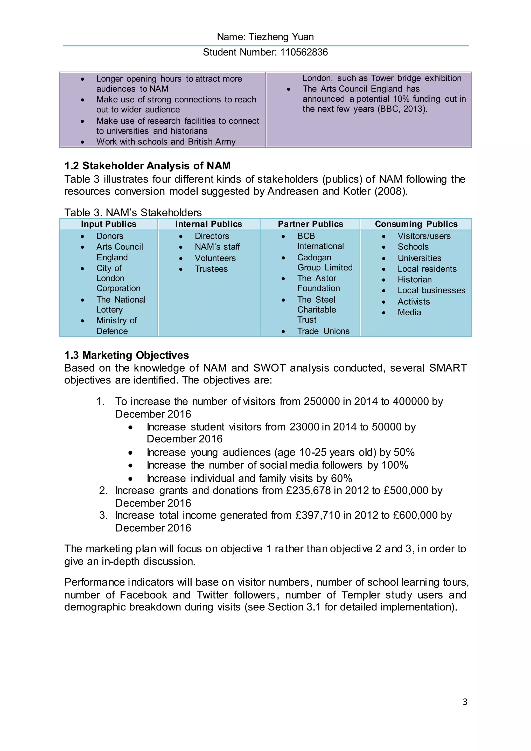 Name: Tiezheng Yuan
Student Number: 110562836
3
 Longer opening hours to attract more
audiences to NAM
 Make use of strong connections to reach
out to wider audience
 Make use of research facilities to connect
to universities and historians
 Work with schools and British Army
London, such as Tower bridge exhibition
 The Arts Council England has
announced a potential 10% funding cut in
the next few years (BBC, 2013).
1.2 Stakeholder Analysis of NAM
Table 3 illustrates four different kinds of stakeholders (publics) of NAM following the
resources conversion model suggested by Andreasen and Kotler (2008).
Table 3. NAM’s Stakeholders
Input Publics Internal Publics Partner Publics Consuming Publics
 Donors
 Arts Council
England
 City of
London
Corporation
 The National
Lottery
 Ministry of
Defence
 Directors
 NAM’s staff
 Volunteers
 Trustees
 BCB
International
 Cadogan
Group Limited
 The Astor
Foundation
 The Steel
Charitable
Trust
 Trade Unions
 Visitors/users
 Schools
 Universities
 Local residents
 Historian
 Local businesses
 Activists
 Media
1.3 Marketing Objectives
Based on the knowledge of NAM and SWOT analysis conducted, several SMART
objectives are identified. The objectives are:
1. To increase the number of visitors from 250000 in 2014 to 400000 by
December 2016
 Increase student visitors from 23000 in 2014 to 50000 by
December 2016
 Increase young audiences (age 10-25 years old) by 50%
 Increase the number of social media followers by 100%
 Increase individual and family visits by 60%
2. Increase grants and donations from £235,678 in 2012 to £500,000 by
December 2016
3. Increase total income generated from £397,710 in 2012 to £600,000 by
December 2016
The marketing plan will focus on objective 1 rather than objective 2 and 3, in order to
give an in-depth discussion.
Performance indicators will base on visitor numbers, number of school learning tours,
number of Facebook and Twitter followers, number of Templer study users and
demographic breakdown during visits (see Section 3.1 for detailed implementation).
 