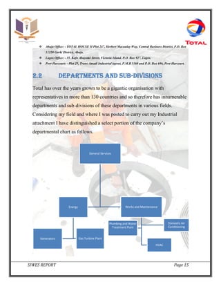 SIWES REPORT Page 15
 Abuja Office: - TOTAL HOUSE II Plot 247, Herbert Macaulay Way, Central Business District, P.O. Box
11320 Garki District, Abuja.
 Lagos Office: - 35, Kofo Abayomi Street, Victoria Island. P.O. Box 927, Lagos.
 Port-Harcourt: - Plot 25, Trans Amadi Industrial layout, P.M.B 5160 and P.O. Box 696, Port-Harcourt.
2.2 Departments and sub-divisions
Total has over the years grown to be a gigantic organisation with
representatives in more than 130 countries and so therefore has innumerable
departments and sub-divisions of these departments in various fields.
Considering my field and where I was posted to carry out my Industrial
attachment I have distinguished a select portion of the company’s
departmental chart as follows.
General Services
Energy
Gas Turbine PlantGenerators
Works and Maintenance
HVAC
Domestic Air
Conditioning
Plumbing and Water
Treatment Plant
 