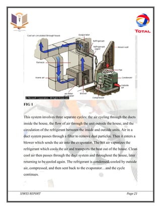 SIWES REPORT Page 21
FIG 1
This system involves three separate cycles: the air cycling through the ducts
inside the house, the flow of air through the unit outside the house, and the
circulation of the refrigerant between the inside and outside units. Air in a
duct system passes through a filter to remove dust particles. Then it enters a
blower which sends the air into the evaporator. The hot air vaporizes the
refrigerant which cools the air and transports the heat out of the house. Clean
cool air then passes through the duct system and throughout the house, later
returning to be cooled again. The refrigerant is condensed, cooled by outside
air, compressed, and then sent back to the evaporator…and the cycle
continues.
 