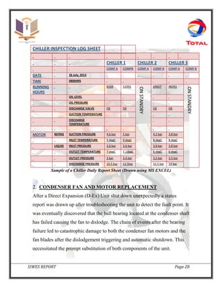 SIWES REPORT Page 28
CHILLER INSPECTION LOG SHEET
CHILLER 1 CHILLER 2 CHILLER 3
COMP A COMPB COMP A COMP B COMP A COMP B
DATE 26 July, 2013
TIME 0800HRS
RUNNING
HOURS
8144 51992
ONSTANDBY
ONSTANDBY
69607 48392
ONSTANDBY
ONSTANDBY
OIL LEVEL
OIL PRESSURE
DISCHARGE VALVE OK OK OK OK
SUCTION TEMPERATURE
DISCHARGE
TEMPERATURE
MOTOR REFRIG SUCTION PRESSURE 4.6 bar 5 bar 4.2 bar 3.8 bar
INLET TEMPERATURE 9 degC 9 degC 8 degC 8 degC
LIQUID INLET PRESSURE 3.6 bar 3.6 bar 3.8 bar 3.8 bar
OUTLET TEMPERATURE 7 degC 7.1degC 6 degC 6 degC
OUTLET PRESSURE 3 bar 3.4 bar 3.5 bar 3.5 bar
DISCHARGE PRESSURE 14.5 bar 12.5bar 15.5 bar 14 bar
Sample of a Chiller Daily Report Sheet (Drawn using MS EXCEL)
2. CONDENSER FAN AND MOTOR REPLACEMENT
After a Direct Expansion (D-Ex) Unit shut down unexpectedly a status
report was drawn up after troubleshooting the unit to detect the fault point. It
was eventually discovered that the ball bearing located at the condenser shaft
has failed causing the fan to dislodge. The chain of events after the bearing
failure led to catastrophic damage to both the condenser fan motors and the
fan blades after the dislodgement triggering and automatic shutdown. This
necessitated the prompt substitution of both components of the unit.
 