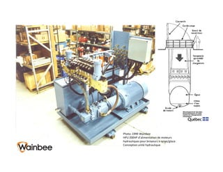 Photo: 1999 Wainbee
HPU 200HP d’alimentation de moteurs
hydrauliques pour broyeurs a neige/glace
Conception unité hydraulique
 