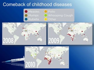 Comeback of childhood diseases
 