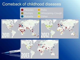 Comeback of childhood diseases
 
