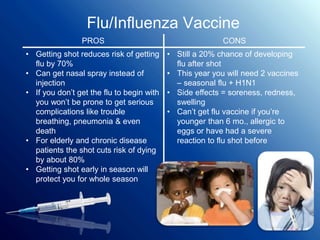 Flu/Influenza Vaccine
PROS CONS
• Getting shot reduces risk of getting
flu by 70%
• Can get nasal spray instead of
injection
• If you don’t get the flu to begin with
you won’t be prone to get serious
complications like trouble
breathing, pneumonia & even
death
• For elderly and chronic disease
patients the shot cuts risk of dying
by about 80%
• Getting shot early in season will
protect you for whole season
• Still a 20% chance of developing
flu after shot
• This year you will need 2 vaccines
– seasonal flu + H1N1
• Side effects = soreness, redness,
swelling
• Can’t get flu vaccine if you’re
younger than 6 mo., allergic to
eggs or have had a severe
reaction to flu shot before
 