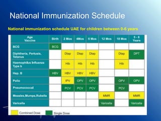 National Immunization Schedule
National immunization schedule UAE for children between 0-6 years
 