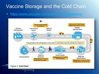 Vaccine Storage and the Cold Chain
• https://www.youtube.com/watch?v=xgXqsajbwvo
 