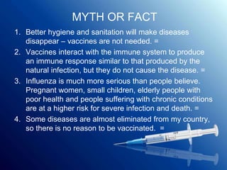 MYTH OR FACT
1. Better hygiene and sanitation will make diseases
disappear – vaccines are not needed. =
2. Vaccines interact with the immune system to produce
an immune response similar to that produced by the
natural infection, but they do not cause the disease. =
3. Influenza is much more serious than people believe.
Pregnant women, small children, elderly people with
poor health and people suffering with chronic conditions
are at a higher risk for severe infection and death. =
4. Some diseases are almost eliminated from my country,
so there is no reason to be vaccinated. =
 