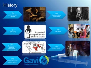 History
1796
Jenner: cowpox
vaccine
1885
Pasteur: rabies
prophylaxis
1974
EPI: WHO
1985
UIP: India
1991
Child vaccine
initiative:
international
agencies support
1993
WHO - GVAP
1999
Global alliance for
vaccine & imm.
 