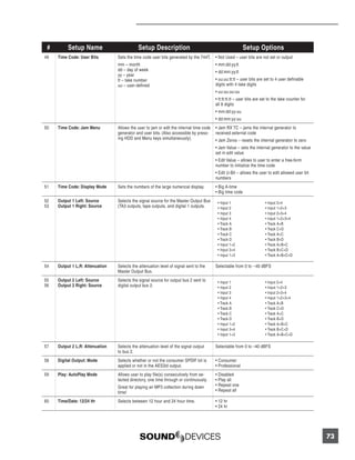 #        Setup Name                        Setup Description                                              Setup Options
49   Time Code: User Bits        Sets the time code user bits generated by the 744T.     • Not Used – user bits are not set or output
                                 mm – month                                              • mm:dd:yy.tt
                                 dd – day of week                                        • dd:mm:yy.tt
                                 yy – year
                                 tt – take number                                        • uu:uu:tt:tt – user bits are set to 4 user definable
                                 uu – user-defined                                       digits with 4 take digits
                                                                                         • uu:uu:uu:uu
                                                                                         • tt:tt:tt.tt – user bits are set to the take counter for
                                                                                         all 8 digits
                                                                                         • mm:dd:yy:uu
                                                                                         • dd:mm:yy:uu
50   Time Code: Jam Menu         Allows the user to jam or edit the internal time code   • Jam RX TC – jams the internal generator to
                                 generator and user bits. (Also accessible by press-     received external code
                                 ing HDD and Menu keys simultaneously).                  • Jam Zeros – resets the internal generator to zero
                                                                                         • Jam Value – sets the internal generator to the value
                                                                                         set in edit value
                                                                                         • Edit Value – allows to user to enter a free-form
                                                                                         number to initialize the time code
                                                                                         • Edit U-Bit – allows the user to edit allowed user bit
                                                                                         numbers
51   Time Code: Display Mode     Sets the numbers of the large numerical display.        • Big A-time
                                                                                         • Big time code
52   Output 1 Left: Source       Selects the signal source for the Master Output Bus      • Input 1                     • Input 2+4
53   Output 1 Right: Source      (TA3 outputs, tape outputs, and digital 1 outputs.       • Input 2                     • Input 1+2+3
                                                                                          • Input 3                     • Input 2+3+4
                                                                                          • Input 4                     • Input 1+2+3+4
                                                                                          • Track A                     • Track A+B
                                                                                          • Track B                     • Track C+D
                                                                                          • Track C                     • Track A+C
                                                                                          • Track D                     • Track B+D
                                                                                          • Input 1+2                   • Track A+B+C
                                                                                          • Input 3+4                   • Track B+C+D
                                                                                          • Input 1+3                   • Track A+B+C+D

54   Output 1 L,R: Attenuation   Selects the attenuation level of signal sent to the     Selectable from 0 to −40 dBFS
                                 Master Output Bus.
55   Output 2 Left: Source       Selects the signal source for output bus 2 sent to       • Input 1                     • Input 2+4
56   Output 2 Right: Source      digital output bus 2.                                    • Input 2                     • Input 1+2+3
                                                                                          • Input 3                     • Input 2+3+4
                                                                                          • Input 4                     • Input 1+2+3+4
                                                                                          • Track A                     • Track A+B
                                                                                          • Track B                     • Track C+D
                                                                                          • Track C                     • Track A+C
                                                                                          • Track D                     • Track B+D
                                                                                          • Input 1+2                   • Track A+B+C
                                                                                          • Input 3+4                   • Track B+C+D
                                                                                          • Input 1+3                   • Track A+B+C+D

57   Output 2 L,R: Attenuation   Selects the attenuation level of the signal output      Selectable from 0 to –40 dBFS
                                 to bus 2.
58   Digital Output: Mode        Selects whether or not the consumer SPDIF bit is        • Consumer
                                 applied or not in the AES3id output.                    • Professional
59   Play: AutoPlay Mode         Allows user to play file(s) consecutively from se-      • Disabled
                                 lected directory, one time through or continuously.     • Play all
                                 Great for playing an MP3 collection during down         • Repeat one
                                 time!                                                   • Repeat all

60   Time/Date: 12/24 Hr         Selects between 12 hour and 24 hour time.               • 12 hr
                                                                                         • 24 hr




                                                                                                                                                     73
 
