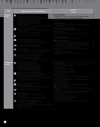Unit Objectives and Key Competences
Contents
Lexis
2 Sports
scene
	 •	Name and describe sports
	•	Listen and do a vocabulary quiz
	 •	Ask and say what you and other people are doing
	 •	Understand and practise grammar
	 •	Learn the grammar tables for Unit 2
	 •	Listen and use everyday language
	 •	Watch a video clip
	 •	Talk about the sports you like and the exercise you do
	 •	Read a holiday tour leaflet
	•	Read and write about the benefits of different
		 kinds of exercise
	 •	Read a report on an exercise diary
	 •	Use the Student’s Resource Centre
	 •	Predict what happens in the story
	•	Practise pronunciation: /aɪ/ and /eɪ/
	 •	Review, assess and plan your own learning
	 •	Understand and think about values
	•	Read about a good and bad cyclist
	 •	Play the games
	•	Do a role play (how to find out about sports classes)
	 •	Plan, prepare, write and present your project
	 •	Listen, read and understand the story
	•	Read about water sports in Australia
	 •	Do a culture quiz about Australia
	 •	Listen and find out about football in England
Core vocabulary
•	badminton, bowling, cricket, cycling, kayaking, rugby,
sailing, scuba diving, snowboarding, surfing
•	ball, bat, city, outback, rainforest, river, sea, team, tour,
waves
Story vocabulary
•	ankle, bandage, heavy, poison, scorpion, sleeping bag,
spectacular, sting
Everyday chit-chat vocabulary
•	changing room, coach, locker, sports kit
CLIL vocabulary
•	blood, heart, joints, lungs, muscles, oxygen, … is good
for …
Receptive vocabulary
•	charity, extracts, raise money, route
	Recycled vocabulary
•	climb, dance, dive, do judo/karate, hop, ice skate,
play table tennis/football/basketball, ride a bike/horse,
rollerblade, row, run, skateboarding, swim, walk, wear
•	amazing, brilliant, fantastic, fun, great
•	clothes, food, hotel, ice, sandwich, tent, water, windy,
cold, ice
•	exercise, fit, healthy, strong
•	the alphabet, numbers, parts of the body
3 Awesome
animals
	 •	Name and describe animals
	•	Listen and do a vocabulary quiz
	 •	Compare animals and compare people
	 •	Understand and practise grammar
	 •	Learn the grammar tables for Unit 3
	 •	Listen and use everyday language
	 •	Read a website about wildlife in India
	•	Listen and find out about endangered animals
	 •	Read and write about endangered animals
	 •	Ask and answer questions about endangered animals
	 •	Use the Student’s Resource Centre
	 •	Predict what happens in the story
	•	Practise pronunciation: /ǝ/
	 •	Review, assess and plan your own learning
	 •	Understand and think about values
	
	 •	Play the games
	•	Do a role play (how to buy tickets to visit a
		 famous building)
	 •	Plan, prepare, write and present your project
	 •	Listen, read and understand the story
	•	Read about a famous building in India
	 •	Do a culture quiz about India
	 •	Listen and find out about a famous building in England
	 •	Watch a video clip
Core vocabulary
•	baboon, buffalo, deer, eagle, flamingo, hippo, panther, red
panda, rhino, snow leopard
Story vocabulary
•	curious, rope, straw, stripes
Everyday chit-chat vocabulary
•	change, ticket, plan, souvenir shop
CLIL vocabulary
•	elephant, giant panda, mountain gorilla, polar bear, rhino,
snow leopard, tiger
•	endangered, global warming, loss of habitat, hunting,
poaching, pollution
Receptive vocabulary
•	creeps up to, leaps over to, shaking with fear, trust
	Recycled vocabulary
•	bear, dolphin, elephant, fox, monkey, red panda, squirrel,
tiger, wolf
•	beak, body, scales, shell, claws, ears, eyes, feathers, fur,
head, legs, paws, tail, teeth, whiskers, wings
•	summer, winter
•	big, small, tall, short, long, fast, slow
•	fierce, intelligent, scared, strong
•	forests, mountains, rivers
•	the alphabet, numbers, colours, ordinal numbers
6
9780230431348_Intro_p1-34.indd 6 27/10/2014 16:32
 