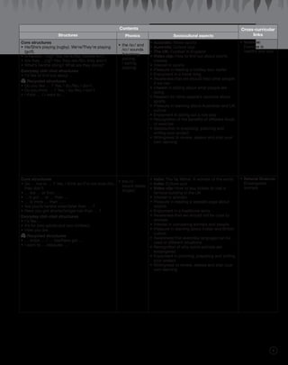 w
7
Contents Cross-curricular
linksStructures Phonics Sociocultural aspects
Core structures
•	He/She’s playing (rugby). We’re/They’re playing
(golf).
•	Is he/she …ing? Yes, he is./No, he/she isn’t.
•	Are they …ing? Yes, they are./No, they aren’t.
•	What’s he/she doing? What are they doing?
Everyday chit-chat structures
•	I’d like to find out about …
	Recycled structures
•	Do you like … ? Yes, I do./No, I don’t.
•	Do you think … ? Yes, I do./No, I don’t.
•	I think … / I want to …
•	the /aɪ/ and
/eɪ/ sounds
(kayaking,
cycling
/ sailing,
playing)
•	Australia: Water sports
•	Australia: Culture quiz
•	The UK: Football in England
•	Video clip: How to find out about sports
classes
•	Interest in sports
•	Pleasure in reading a holiday tour leaflet
•	Enjoyment in a travel blog
•	Awareness that we should help other people
if we can
•	Interest in talking about what people are
doing
•	Respect for other people’s opinions about
sports
•	Pleasure in learning about Australian and UK
culture
•	Enjoyment in acting out a role play
•	Recognition of the benefits of different kinds
of exercise
•	Satisfaction in preparing, planning and
writing your project
•	Willingness to review, assess and plan your
own learning
•	Science:
Exercise is
healthy and cool
Core structures
•	Do … live in … ? Yes, I think so./I’m not sure./No,
they don’t.
•	… are … er than ….
•	…’s got … er … than ….
•	… is more … than ….
•	Are you/Is he/she older/taller than … ?
•	Have you got shorter/longer hair than … ?
Everyday chit-chat structures
•	I’d like …
•	It’s for (two adults and two children).
•	Here you are.
	Recycled structures
•	… is/are … / … has/have got …
•	I want to … because …
•	the /ǝ/
sound (sister,
longer)
•	India: The Taj Mahal: A wonder of the world
•	India: Culture quiz
•	Video clip: How to buy tickets to visit a
famous building in the UK
•	Interest in animals
•	Pleasure in reading a website page about
wildlife
•	Enjoyment in a traditional story
•	Awareness that we should not be cruel to
animals
•	Interest in comparing animals and people
•	Pleasure in learning about Indian and British
culture
•	Awareness that everyday language can be
used in different situations
•	Recognition of why some animals are
endangered
•	Enjoyment in planning, preparing and writing
your project
•	Willingness to review, assess and plan your
own learning
•	Natural Science:
Endangered
animals
9780230431348_Intro_p1-34.indd 7 27/10/2014 16:32
 