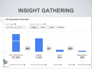 INSIGHT GATHERING
 