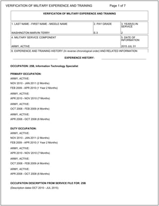 OCCUPATION: 25B, Information Technology Specialist
PRIMARY OCCUPATION:
ARMY, ACTIVE:
NOV 2010 - JAN 2011 (2 Months)
FEB 2009 - APR 2010 (1 Year 2 Months)
ARMY, ACTIVE:
APR 2010 - NOV 2010 (7 Months)
ARMY, ACTIVE:
OCT 2008 - FEB 2009 (4 Months)
ARMY, ACTIVE:
APR 2008 - OCT 2008 (6 Months)
DUTY OCCUPATION:
ARMY, ACTIVE:
NOV 2010 - JAN 2011 (2 Months)
FEB 2009 - APR 2010 (1 Year 2 Months)
ARMY, ACTIVE:
APR 2010 - NOV 2010 (7 Months)
ARMY, ACTIVE:
OCT 2008 - FEB 2009 (4 Months)
ARMY, ACTIVE:
APR 2008 - OCT 2008 (6 Months)
OCCUPATION DESCRIPTION FROM SERVICE FILE FOR: 25B
(Description dates OCT 2010 - JUL 2015)
VERIFICATION OF MILITARY EXPERIENCE AND TRAINING
1. LAST NAME - FIRST NAME - MIDDLE NAME 2. PAY GRADE 3. YEAR(S) IN
SERVICE
WASHINGTON MARVIN TERRY E-3 2
4. MILITARY SERVICE COMPONENT 5. DATE OF
INFORMATION
ARMY, ACTIVE 2015 JUL 01
6. EXPERIENCE AND TRAINING HISTORY (In reverse chronological order) AND RELATED INFORMATION
EXPERIENCE HISTORY:
VERIFICATION OF MILITARY EXPERIENCE AND TRAINING Page 1 of 7
 