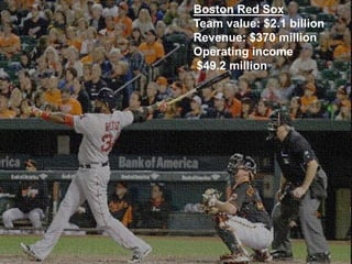 Boston Red Sox
Team value: $2.1 billion
Revenue: $370 million
Operating income
$49.2 million
 