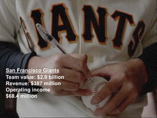 San Francisco Giants
Team value: $2.0 billion
Revenue: $387 million
Operating income
$68.4 million
 