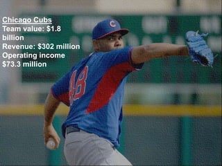 Chicago Cubs
Team value: $1.8
billion
Revenue: $302 million
Operating income
$73.3 million
 