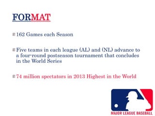 FORMAT
162 Games each Season
Five teams in each league (AL) and (NL) advance to
a four-round postseason tournament that concludes
in the World Series
74 million spectators in 2013 Highest in the World
 