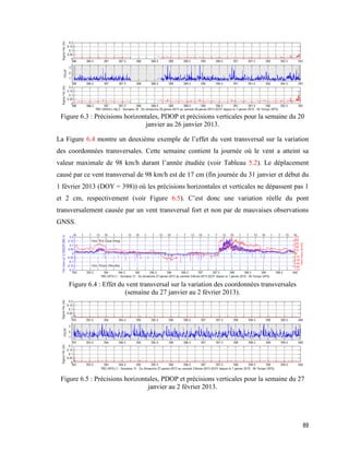 89
Figure ‎6.3 : Précisions horizontales, PDOP et précisions verticales pour la semaine du 20
janvier au 26 janvier 2013.
La Figure 6.4 montre un deuxième exemple de l’effet du vent transversal sur la variation
des coordonnées transversales. Cette semaine contient la journée où le vent a atteint sa
valeur maximale de 98 km/h durant l’année étudiée (voir Tableau 5.2). Le déplacement
causé par ce vent transversal de 98 km/h est de 17 cm (fin journée du 31 janvier et début du
1 février 2013 (DOY = 398)) où les précisions horizontales et verticales ne dépassent pas 1
et 2 cm, respectivement (voir Figure 6.5). C’est donc une variation réelle du pont
transversalement causée par un vent transversal fort et non par de mauvaises observations
GNSS.
Figure ‎6.4 : Effet du vent transversal sur la variation des coordonnées transversales
(semaine du 27 janvier au 2 février 2013).
Figure ‎6.5 : Précisions horizontales, PDOP et précisions verticales pour la semaine du 27
janvier au 2 février 2013.
 
