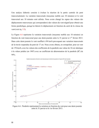 90
Une analyse élaborée consiste à évaluer la réaction de la partie centrale du pont
transversalement. La variation transversale (moyenne mobile aux 10 minutes) et le vent
transversal aux 10 minutes sont utilisés. Nous avons changé les signes des valeurs des
déplacements transversaux qui correspondent à des valeurs du vent négatif pour obtenir une
forme parabolique, puisqu’en théorie le déplacement est fonction du carré de la vitesse du
vent (voir éq. 3.5).
La Figure 6.6 représente la variation transversale (moyenne mobile aux 10 minutes) en
fonction du vent transversal pour une demi-journée entre le 31 janvier et 1er
février 2013.
Dans cette demi-journée le vent soufflait à 98 km/h provoquant une variation transversale
de la travée suspendue du pont de 17 cm. Nous avons obtenu, en extrapolant, pour un vent
de 170 km/h, avec les valeurs des coefficients de la parabole une valeur de 34 cm identique
à la valeur prédite (en 1907) avec un coefficient de détermination de la parabole (R2
) de
94%.
Figure ‎6.6 : Parabole représentant la variation en fonction du vent pour une demi-journée
entre le 31 janvier et le 1er février 2013.
 