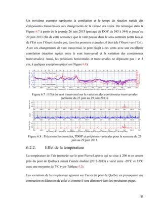 91
Un troisième exemple représente la corrélation et le temps de réaction rapide des
composantes transversales aux changements de la vitesse des vents. On remarque dans la
Figure 6.7 à partir de la journée 26 juin 2013 (passage du DOY de 543 à 544) et jusqu’au
29 juin 2013 (fin de cette semaine), que le vent pousse dans le sens contraire (cette fois-ci
de l’Est vers l’Ouest) tandis que, dans les premiers exemples, il était (de l’Ouest vers l’Est).
Avec ces changements de vent transversal, le pont réagit à ces vents avec une excellente
corrélation (réaction rapide entre le vent transversal et la variation des coordonnées
transversales). Aussi, les précisions horizontales et transversales ne dépassent pas 1 et 3
cm, à quelques exceptions près (voir Figure 6.8).
Figure ‎6.7 : Effet du vent transversal sur la variation des coordonnées transversales
(semaine du 23 juin au 29 juin 2013).
Figure ‎6.8 : Précisions horizontales, PDOP et précisions verticales pour la semaine du 23
juin au 29 juin 2013.
6.2.2. Effet de la température
La température de l’air (mesurée sur le pont Pierre-Laporte qui se situe à 200 m en amont
près du pont de Québec) durant l’année étudiée (2012-2013) a varié entre -28°C et 33°C
avec une moyenne de 7°C (voir Tableau 5.2).
Les variations de la température agissent sur l’acier du pont de Québec en provoquant une
contraction et dilatation de celui-ci comme il sera démontré dans les prochaines pages.
 