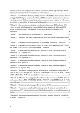 xii
semaines choisies avec les précisions, RMS des résiduelles, le délai troposphérique et leur
précision, le nombre d’observations traitées et la température................................................57
Tableau 4.7 : Coordonnées obtenues par TBC (solution GPS-L1&L2 en mode relatif statique
par rapport à QBC2) pour la station de référence PEPS suivant les quatre semaines choisies
avec les précisions, RMS des résiduelles et la température moyenne par jour. La valeur entre
les crochets est la précision de la moyenne hebdomadaire......................................................59
Tableau 4.8 : Moyenne (par semaine) des coordonnées obtenues par TBC (solution GPS-
L1&L2 en mode relatif statique par rapport à QBC2) pour la station de référence PEPS
suivant les quatre semaines choisies avec les précisions, RMS des résiduelles et la
température. .............................................................................................................................60
Tableau 5.1 : Description de jeux de données GNSS et auxiliaires.........................................63
Tableau 5.2 : Minimum, maximum et moyenne (par année) des diverses données auxiliaires.
..................................................................................................................................................64
Tableau 5.3 : Coordonnées de comparaison de la station PtQc (journée de 3 mars 2013)......65
Tableau 5.4 : Coordonnées et précisions (journée du 3 mars 2013) des stations QBC2, PEPS
(par rapport à QBC2) et PtQc (par rapport à QBC2 et PEPS).................................................66
Tableau 5.5 : Comparaison entre les différentes solutions en mode cinématique pour la
semaine du 7 au 13 octobre 2012.............................................................................................73
Tableau 5.6 : Comparaison entre les différentes solutions en mode cinématique pour la
semaine du 17 au 23 janvier 2013............................................................................................74
Tableau 5.7 : Comparaison entre les différentes solutions en mode cinématique pour la
semaine du 19 au 25 mai 2013.................................................................................................75
Tableau 5.8 : Comparaison entre les différentes solutions en mode cinématique pour la
semaine du 4 au 10 juillet 2013. ..............................................................................................76
Tableau 5.9 : Moyenne et écart-type (m) des différences des coordonnées de PtQc entre les
solutions TBC-GNSS-L1-QBC2 et TBC-GNSS-L1&L2-QBC2 ainsi queTBC-GPS-L1-PEPS
et TBC-GPS-L1&L2-PEPS (étude de l’effet ionosphérique)..................................................77
Tableau 5.10 : Moyenne et écart type (m) des différences des coordonnées de PtQc obtenues
par les deux solutions TBC-GPS-L1&L2-QBC2 et TBC-GPS-L1&L2-PEPS (étude de l’effet
troposphérique). .......................................................................................................................80
Tableau 6.1 : Description de la campagne d'observations GNSS............................................84
Tableau 7.1 : Comparaison entre les déformations prédites de la travée centrale lors de la
construction en 1907 et celles obtenues après l’étude d’auscultation topographique du pont de
Québec. ..................................................................................................................................112
Tableau III.1 : Division de l’année étudiée en 56 semaines depuis le dimanche 1-juillet-2012
au samedi 27-juillet-2013. .....................................................................................................135
 