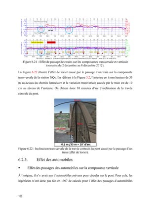 100
Figure ‎6.21 : Effet de passage des trains sur les composantes transversale et verticale
(semaine du 2 décembre au 8 décembre 2012).
La Figure 6.22 illustre l’effet de levier causé par le passage d’un train sur la composante
transversale de la station PtQc. En référant à la Figure 3.2, l’antenne est à une hauteur de 33
m au-dessus du chemin ferroviaire et la variation transversale causée par le train est de 10
cm au niveau de l’antenne. On obtient donc 10 minutes d’arc d’inclinaison de la travée
centrale du pont.
Figure ‎6.22 : Inclinaison transversale de la travée centrale du pont causé par le passage d’un
train (effet de levier).
6.2.5. Effet des automobiles
 Effet des passages des automobiles sur la composante verticale
À l’origine, il n’y avait pas d’automobiles prévues pour circuler sur le pont. Pour cela, les
ingénieurs n’ont donc pas fait en 1907 de calculs pour l’effet des passages d’automobiles
 