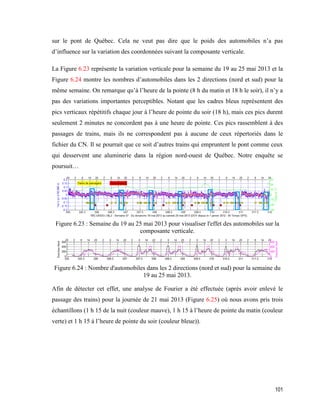 101
sur le pont de Québec. Cela ne veut pas dire que le poids des automobiles n’a pas
d’influence sur la variation des coordonnées suivant la composante verticale.
La Figure 6.23 représente la variation verticale pour la semaine du 19 au 25 mai 2013 et la
Figure 6.24 montre les nombres d’automobiles dans les 2 directions (nord et sud) pour la
même semaine. On remarque qu’à l’heure de la pointe (8 h du matin et 18 h le soir), il n’y a
pas des variations importantes perceptibles. Notant que les cadres bleus représentent des
pics verticaux répétitifs chaque jour à l’heure de pointe du soir (18 h), mais ces pics durent
seulement 2 minutes ne concordent pas à une heure de pointe. Ces pics rassemblent à des
passages de trains, mais ils ne correspondent pas à aucune de ceux répertoriés dans le
fichier du CN. Il se pourrait que ce soit d’autres trains qui empruntent le pont comme ceux
qui desservent une aluminerie dans la région nord-ouest de Québec. Notre enquête se
poursuit…
Figure ‎6.23 : Semaine du 19 au 25 mai 2013 pour visualiser l'effet des automobiles sur la
composante verticale.
Figure ‎6.24 : Nombre d'automobiles dans les 2 directions (nord et sud) pour la semaine du
19 au 25 mai 2013.
Afin de détecter cet effet, une analyse de Fourier a été effectuée (après avoir enlevé le
passage des trains) pour la journée de 21 mai 2013 (Figure 6.25) où nous avons pris trois
échantillons (1 h 15 de la nuit (couleur mauve), 1 h 15 à l’heure de pointe du matin (couleur
verte) et 1 h 15 à l’heure de pointe du soir (couleur bleue)).
 