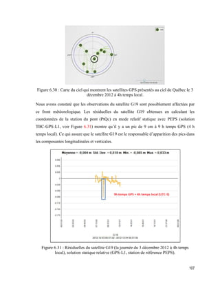 107
Figure ‎6.30 : Carte du ciel qui montrent les satellites GPS présentés au ciel de Québec le 3
décembre 2012 à 4h temps local.
Nous avons constaté que les observations du satellite G19 sont possiblement affectées par
ce front météorologique. Les résiduelles du satellite G19 obtenues en calculant les
coordonnées de la station du pont (PtQc) en mode relatif statique avec PEPS (solution
TBC-GPS-L1, voir Figure 6.31) montre qu’il y a un pic de 9 cm à 9 h temps GPS (4 h
temps local). Ce qui assure que le satellite G19 est le responsable d’apparition des pics dans
les composantes longitudinales et verticales.
Figure ‎6.31 : Résiduelles du satellite G19 (la journée du 3 décembre 2012 à 4h temps
local), solution statique relative (GPS-L1, station de référence PEPS).
 