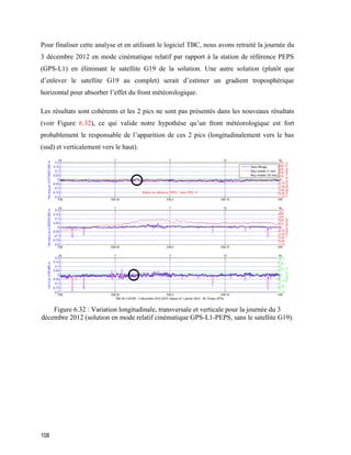 108
Pour finaliser cette analyse et en utilisant le logiciel TBC, nous avons retraité la journée du
3 décembre 2012 en mode cinématique relatif par rapport à la station de référence PEPS
(GPS-L1) en éliminant le satellite G19 de la solution. Une autre solution (plutôt que
d’enlever le satellite G19 au complet) serait d’estimer un gradient troposphérique
horizontal pour absorber l’effet du front météorologique.
Les résultats sont cohérents et les 2 pics ne sont pas présentés dans les nouveaux résultats
(voir Figure 6.32), ce qui valide notre hypothèse qu’un front météorologique est fort
probablement le responsable de l’apparition de ces 2 pics (longitudinalement vers le bas
(sud) et verticalement vers le haut).
Figure ‎6.32 : Variation longitudinale, transversale et verticale pour la journée du 3
décembre 2012 (solution en mode relatif cinématique GPS-L1-PEPS, sans le satellite G19).
 