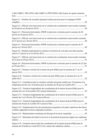xiv
L1&L2-QBC2, TBC-GPS-L1&L2-QBC2 et PPP-GNSS-L1&L2) pour les quatre semaines
tests. .........................................................................................................................................71
Figure 6.1 : Nombres de secondes (époques) traitées par jour pour la campagne GNSS
complète...................................................................................................................................85
Figure 6.2 : Effet du vent transversal sur la variation des coordonnées transversales (semaine
du 20 janvier au 26 janvier 2013). ...........................................................................................88
Figure 6.3 : Précisions horizontales, PDOP et précisions verticales pour la semaine du 20
janvier au 26 janvier 2013........................................................................................................89
Figure 6.4 : Effet du vent transversal sur la variation des coordonnées transversales (semaine
du 27 janvier au 2 février 2013)...............................................................................................89
Figure 6.5 : Précisions horizontales, PDOP et précisions verticales pour la semaine du 27
janvier au 2 février 2013..........................................................................................................89
Figure 6.6 : Parabole représentant la variation en fonction du vent pour une demi-journée
entre le 31 janvier et le 1er février 2013..................................................................................90
Figure 6.7 : Effet du vent transversal sur la variation des coordonnées transversales (semaine
du 23 juin au 29 juin 2013)......................................................................................................91
Figure 6.8 : Précisions horizontales, PDOP et précisions verticales pour la semaine du 23 juin
au 29 juin 2013.........................................................................................................................91
Figure 6.9 : Variation verticale de la station du pont (PtQc) pour la semaine du 17 au 23
janvier 2013. ............................................................................................................................92
Figure 6.10 : Variation verticale de la station du pont (PtQc) pour la semaine du 4 au 10
juillet 2013. ..............................................................................................................................92
Figure 6.11 : Corrélation entre la variation verticale (moyenne mobile aux 10 minutes) et la
température de l'air aux 10 minutes pour la semaine du 30 juin au 6 juillet 2013. .................94
Figure 6.12 : Variation longitudinale des coordonnées de la station du pont (PtQc) pour la
semaine du 4 au 10 novembre 2012 (saison d'automne)..........................................................95
Figure 6.13 : Variation longitudinale des coordonnées de la station du pont (PtQc) pour la
semaine du 3 au 9 février 2013 (saison d'hiver). .....................................................................95
Figure 6.14 : Variation longitudinale des coordonnées de la station du pont (PtQc) pour la
semaine du 30 juin au 6 juillet 2013 (saison d’été). ................................................................95
Figure 6.15 : Emplacement d’un des amortisseurs (à gauche) et la partie supérieure des barres
à œillets supportant la travée suspendue (à droite). .................................................................96
Figure 6.16 : Représentation numérique du blocage de la travée suspendue. .........................96
Figure 6.17 : Illustration du Soleil à son lever et la position du pont par rapport aux radiations
solaires. ....................................................................................................................................97
Figure ‎6.18 : Variation transversale des coordonnées de la station du pont (PtQc) pour la
semaine du 29 juillet au 4 août 2012 et les valeurs des radiations solaires. ............................98
 