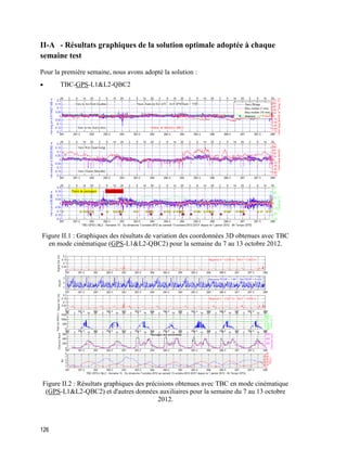 126
II-A - Résultats graphiques de la solution optimale adoptée à chaque
semaine test
Pour la première semaine, nous avons adopté la solution :
 TBC-GPS-L1&L2-QBC2
Figure II.1 : Graphiques des résultats de variation des coordonnées 3D obtenues avec TBC
en mode cinématique (GPS-L1&L2-QBC2) pour la semaine du 7 au 13 octobre 2012.
Figure II.2 : Résultats graphiques des précisions obtenues avec TBC en mode cinématique
(GPS-L1&L2-QBC2) et d'autres données auxiliaires pour la semaine du 7 au 13 octobre
2012.
 