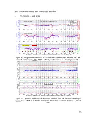 127
Pour la deuxième semaine, nous avons adopté la solution :
 TBC-GNSS-L1&L2-QBC2
Figure II.3 : Graphiques des résultats de variation des coordonnées 3D obtenues avec TBC
en mode cinématique (GNSS-L1&L2-QBC2) pour la semaine du 17 au 23 janvier 2013.
Figure II.4 : Résultats graphiques des précisions obtenues avec TBC en mode cinématique
(GNSS-L1&L2-QBC2) et d'autres données auxiliaires pour la semaine du 17 au 23 janvier
2013.
 