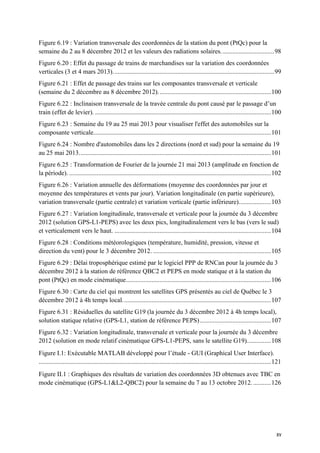 xv
Figure 6.19 : Variation transversale des coordonnées de la station du pont (PtQc) pour la
semaine du 2 au 8 décembre 2012 et les valeurs des radiations solaires.................................98
Figure 6.20 : Effet du passage de trains de marchandises sur la variation des coordonnées
verticales (3 et 4 mars 2013)....................................................................................................99
Figure 6.21 : Effet de passage des trains sur les composantes transversale et verticale
(semaine du 2 décembre au 8 décembre 2012)......................................................................100
Figure 6.22 : Inclinaison transversale de la travée centrale du pont causé par le passage d’un
train (effet de levier). .............................................................................................................100
Figure 6.23 : Semaine du 19 au 25 mai 2013 pour visualiser l'effet des automobiles sur la
composante verticale..............................................................................................................101
Figure 6.24 : Nombre d'automobiles dans les 2 directions (nord et sud) pour la semaine du 19
au 25 mai 2013.......................................................................................................................101
Figure 6.25 : Transformation de Fourier de la journée 21 mai 2013 (amplitude en fonction de
la période). .............................................................................................................................102
Figure 6.26 : Variation annuelle des déformations (moyenne des coordonnées par jour et
moyenne des températures et vents par jour). Variation longitudinale (en partie supérieure),
variation transversale (partie centrale) et variation verticale (partie inférieure)....................103
Figure 6.27 : Variation longitudinale, transversale et verticale pour la journée du 3 décembre
2012 (solution GPS-L1-PEPS) avec les deux pics, longitudinalement vers le bas (vers le sud)
et verticalement vers le haut. .................................................................................................104
Figure 6.28 : Conditions météorologiques (température, humidité, pression, vitesse et
direction du vent) pour le 3 décembre 2012. .........................................................................105
Figure 6.29 : Délai troposphérique estimé par le logiciel PPP de RNCan pour la journée du 3
décembre 2012 à la station de référence QBC2 et PEPS en mode statique et à la station du
pont (PtQc) en mode cinématique..........................................................................................106
Figure 6.30 : Carte du ciel qui montrent les satellites GPS présentés au ciel de Québec le 3
décembre 2012 à 4h temps local............................................................................................107
Figure 6.31 : Résiduelles du satellite G19 (la journée du 3 décembre 2012 à 4h temps local),
solution statique relative (GPS-L1, station de référence PEPS)............................................107
Figure 6.32 : Variation longitudinale, transversale et verticale pour la journée du 3 décembre
2012 (solution en mode relatif cinématique GPS-L1-PEPS, sans le satellite G19)...............108
Figure I.1: Exécutable MATLAB développé pour l’étude - GUI (Graphical User Interface).
................................................................................................................................................121
Figure II.1 : Graphiques des résultats de variation des coordonnées 3D obtenues avec TBC en
mode cinématique (GPS-L1&L2-QBC2) pour la semaine du 7 au 13 octobre 2012............126
 