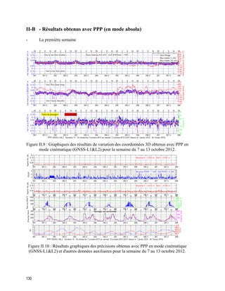 130
II-B - Résultats obtenus avec PPP (en mode absolu)
- La première semaine
Figure II.9 : Graphiques des résultats de variation des coordonnées 3D obtenus avec PPP en
mode cinématique (GNSS-L1&L2) pour la semaine du 7 au 13 octobre 2012.
Figure II.10 : Résultats graphiques des précisions obtenus avec PPP en mode cinématique
(GNSS-L1&L2) et d'autres données auxiliaires pour la semaine du 7 au 13 octobre 2012.
 