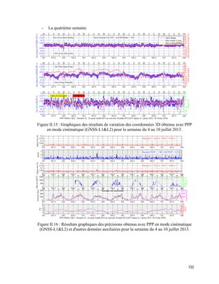 133
- La quatrième semaine
Figure II.15 : Graphiques des résultats de variation des coordonnées 3D obtenus avec PPP
en mode cinématique (GNSS-L1&L2) pour la semaine du 4 au 10 juillet 2013.
Figure II.16 : Résultats graphiques des précisions obtenus avec PPP en mode cinématique
(GNSS-L1&L2) et d'autres données auxiliaires pour la semaine du 4 au 10 juillet 2013.
 