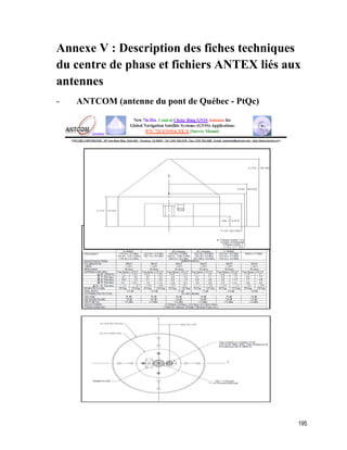 195
Annexe V : Description des fiches techniques
du centre de phase et fichiers ANTEX liés aux
antennes
- ANTCOM (antenne du pont de Québec - PtQc)
 