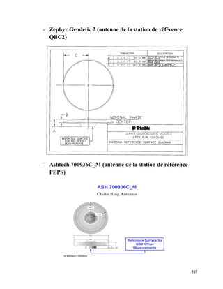 197
- Zephyr Geodetic 2 (antenne de la station de référence
QBC2)
- Ashtech 700936C_M (antenne de la station de référence
PEPS)
 