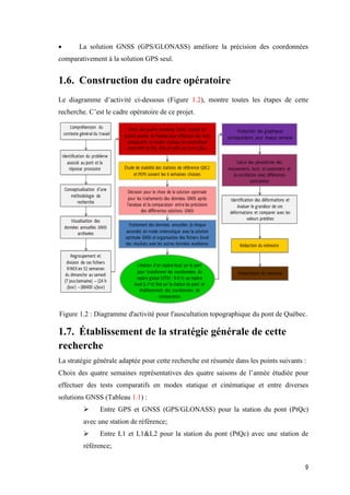 9
 La solution GNSS (GPS/GLONASS) améliore la précision des coordonnées
comparativement à la solution GPS seul.
1.6. Construction du cadre opératoire
Le diagramme d’activité ci-dessous (Figure 1.2), montre toutes les étapes de cette
recherche. C’est le cadre opératoire de ce projet.
Figure ‎1.2 : Diagramme d'activité pour l'auscultation topographique du pont de Québec.
1.7. Établissement de la stratégie générale de cette
recherche
La stratégie générale adaptée pour cette recherche est résumée dans les points suivants :
Choix des quatre semaines représentatives des quatre saisons de l’année étudiée pour
effectuer des tests comparatifs en modes statique et cinématique et entre diverses
solutions GNSS (Tableau 1.1) :
 Entre GPS et GNSS (GPS/GLONASS) pour la station du pont (PtQc)
avec une station de référence;
 Entre L1 et L1&L2 pour la station du pont (PtQc) avec une station de
référence;
 