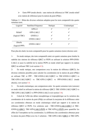 10
 Entre PPP (mode absolu : sans station de référence) et TBC (mode relatif
avec station de référence) pour la station du pont (PtQc).
Tableau 1.1 : Bilan des diverses solutions adoptées pour les tests comparatifs des quatre
semaines tests.
Logiciel Satellites/Fréquence Statique Cinématique
Relatif
(logiciel TBC)
GPS-L1  
GPS-L1&L2  
GNSS-L1  
GNSS-L1&L2  
Absolu
(logiciel PPP)
GNSS-L1&L2  
Pour plus de clarté, les tests comparatifs pour les quatre semaines (tests) choisies sont :
1- En mode statique, des tests comparatifs entre ces quatre semaines pour étudier la
stabilité des stations de référence QBC2 et PEPS en utilisant la solution PPP-GNSS-
L1&L2 et aussi la stabilité de la station PEPS en mode relatif par rapport à la station
QBC2 en utilisant TBC (voir section 4.3).
2- En mode statique, une comparaison avec la station de référence (QBC2), les
diverses solutions possibles pour calculer les coordonnées de la station du pont (PtQc)
en utilisant TBC et PPP : TBC-GNSS-L1&L2-QBC2 vs TBC-GNSS-L1-QBC2 vs
TBC-GPS-L1&L2-QBC2 vs TBC-GPS-L1-QBC2 vs PPP-GNSS-L1&L2 (mode
absolu), voir section 5.4.
3- En mode cinématique, une comparaison entre les quatre semaines tests (saisons)
en mode relatif en utilisant la station de référence QBC2: TBC-GNSS-L1&L2-QBC2 vs
TBC-GPS-L1&L2-QBC2 vs PPP-GNSS-L1&L2 (voir section 5.4).
4- Calcul de l’effet des délais ionosphérique et troposphérique sur la variation des
coordonnées de la station du pont (PtQc) en utilisant la moyenne de la différence entre
ces coordonnées obtenues en mode cinématique relatif par rapport à la station de
référence QBC2 et PEPS. Ces solutions sont : TBC-GNSS-L1&L2-QBC2 et TBC-
GNSS-L1-QBC2, TBC-GPS-L1&L2-PEPS et TBC-GPS-L1-PEPS pour quantifier les
effets de l’ionosphère sur les coordonnées. La différence des coordonnées obtenues pour
la station du pont (PtQc) avec les 2 solutions : TBC-GPS-L1&L2-QBC2 et TBC-GPS-
 