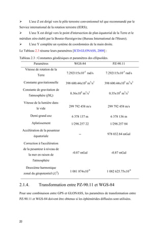 20
 L'axe Z est dirigé vers le pôle terrestre conventionnel tel que recommandé par le
Service international de la rotation terrestre (IERS);
 L'axe X est dirigé vers le point d'intersection de plan équatorial de la Terre et le
méridien zéro établi par la Bosnie-Herzégovine (Bureau International de l'Heure);
 L'axe Y complète un système de coordonnées de la main droite.
Le Tableau 2.3 résume leurs paramètres [ICD-GLONASS, 2008] :
Tableau 2.3 : Constantes géodésiques et paramètres des ellipsoïdes.
Paramètres WGS-84 PZ-90.11
Vitesse de rotation de la
Terre
7.292115x10-5
rad/s 7.292115x10-5
rad/s
Constante gravitationnelle 398 600.44x109
m3
/s2
398 600.44x109
m3
/s2
Constante de gravitation de
l'atmosphère (fMa)
0.36x109
m3
/s2
0.35x109
m3
/s2
Vitesse de la lumière dans
le vide
299 792 458 m/s 299 792 458 m/s
Demi-grand axe 6 378 137 m 6 378 136 m
Aplatissement 1/298.257 22 1/298.257 84
Accélération de la pesanteur
équatoriale
-- 978 032.84 mGal
Correction à l'accélération
de la pesanteur à niveau de
la mer en raison de
l'atmosphère
-0.87 mGal -0.87 mGal
Deuxième harmonique
zonal du géopotentiel (J2
0
)
1 081 874x10-9
1 082 625.75x10-9
2.1.4. Transformation entre PZ-90.11 et WGS-84
Pour une combinaison entre GPS et GLONASS, les paramètres de transformation entre
PZ-90.11 et WGS-84 doivent être obtenus si les éphémérides diffusées sont utilisées.
 